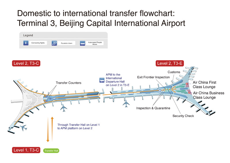 air china lost baggage compensation